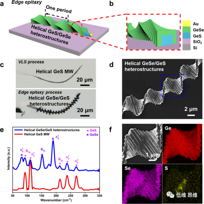 Nano Lett：螺旋gese Ges异质结的可控边缘外延 低维 昂维 科易网技术创新 9946