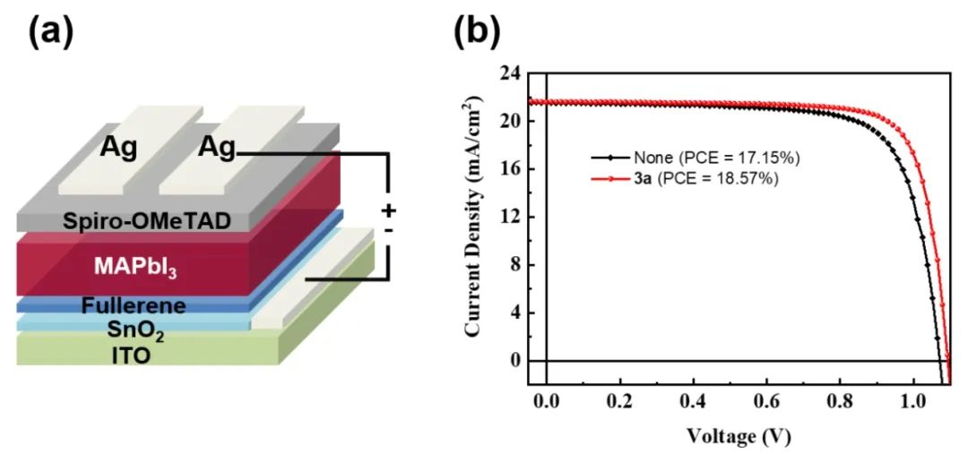 (a)n-i-p型钙钛矿太阳能电池器件结构图(b)没有修饰层和以3a作为修饰