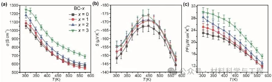 J Alloys Comp首次将黄铁矿型材料添加至Bi2Te3基热电材料 材料科学与工程 科易网技术创新