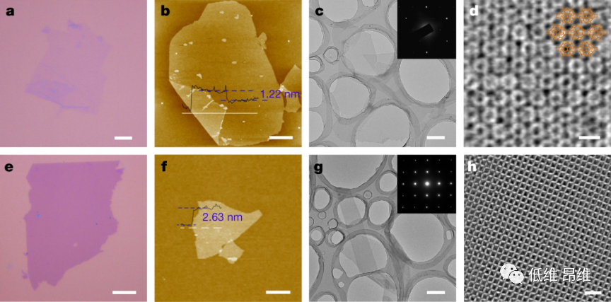 nature:世界首个单层足球烯二维材料!