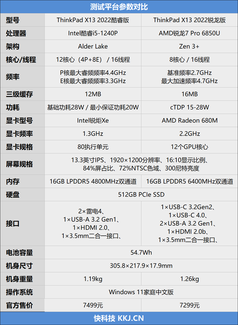 thinkpadx13参数图片