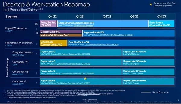 intel1213代酷睿被迫長壽下一代2024年才有