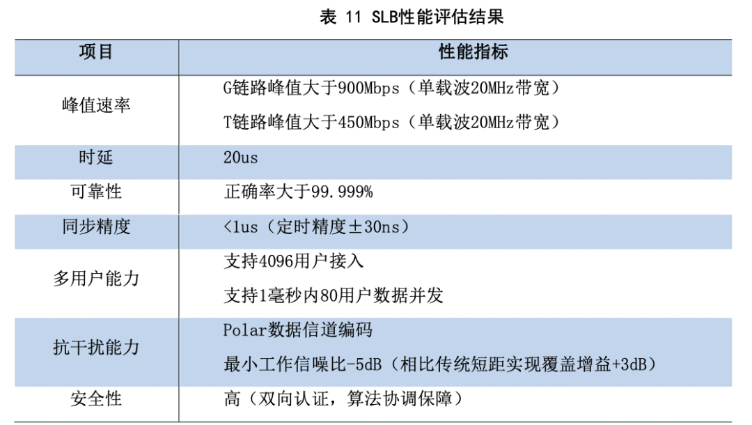 一文看懂星閃概念應用場景及最新落地進展智聯先知一期一會