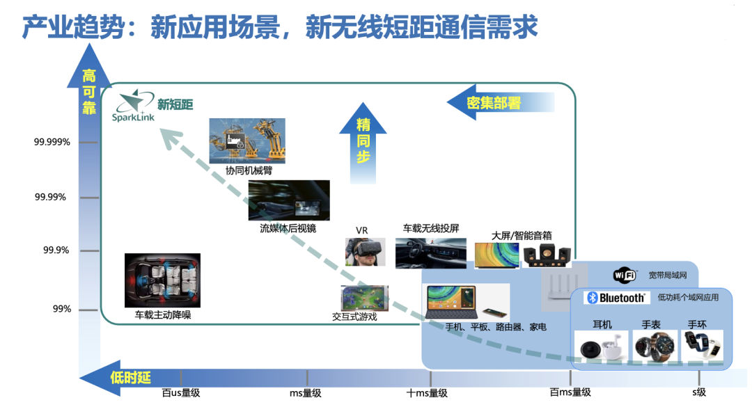 一文看懂星閃概念應用場景及最新落地進展智聯先知一期一會