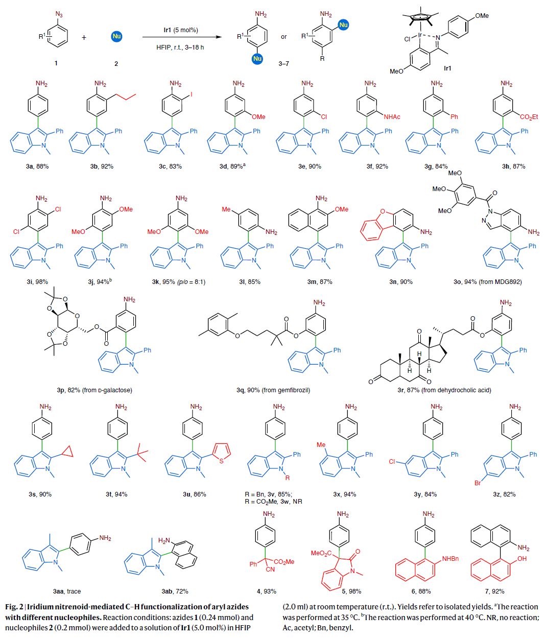 Nat. Catal.：铱氮宾促进的芳烃CH官能团化反应CBG资讯科易网技术创新