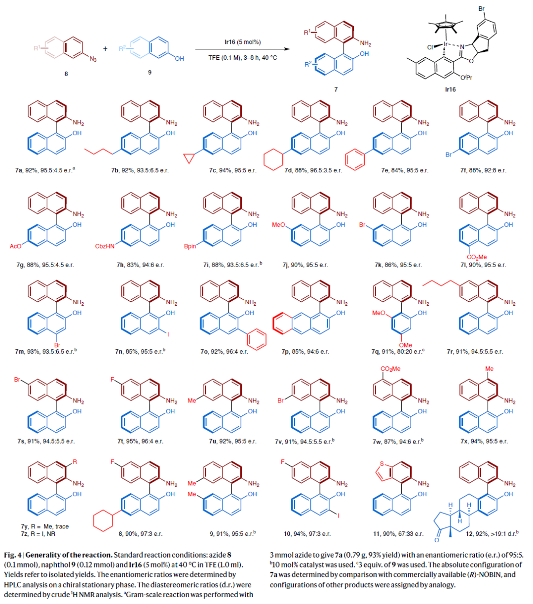 Nat. Catal.：铱氮宾促进的芳烃CH官能团化反应CBG资讯科易网技术创新